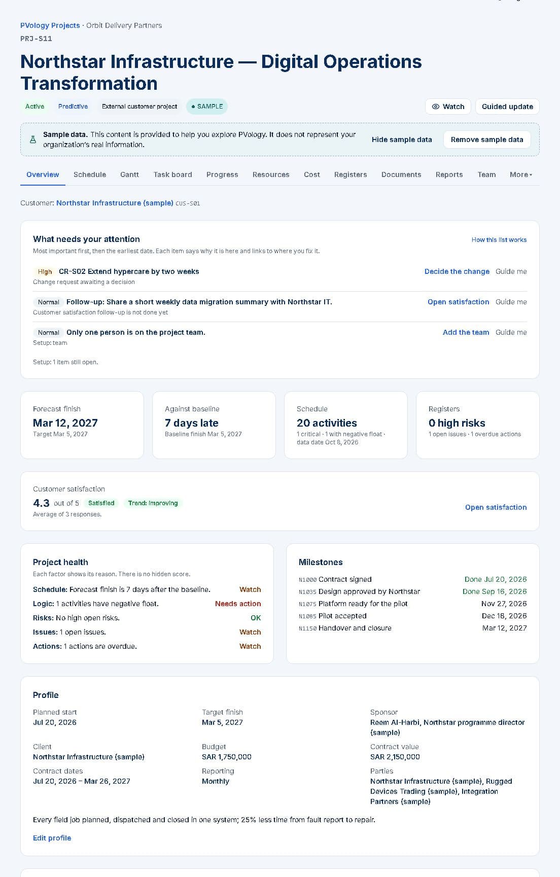 The PVology ProjectOrbit project overview with fictional sample data: what needs attention, forecast finish against the baseline, customer satisfaction, project health and milestones